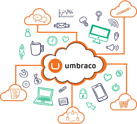 Umbraco Agency
